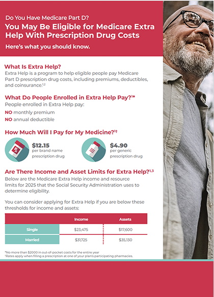 >Medicare Extra Help Patient Flashcard