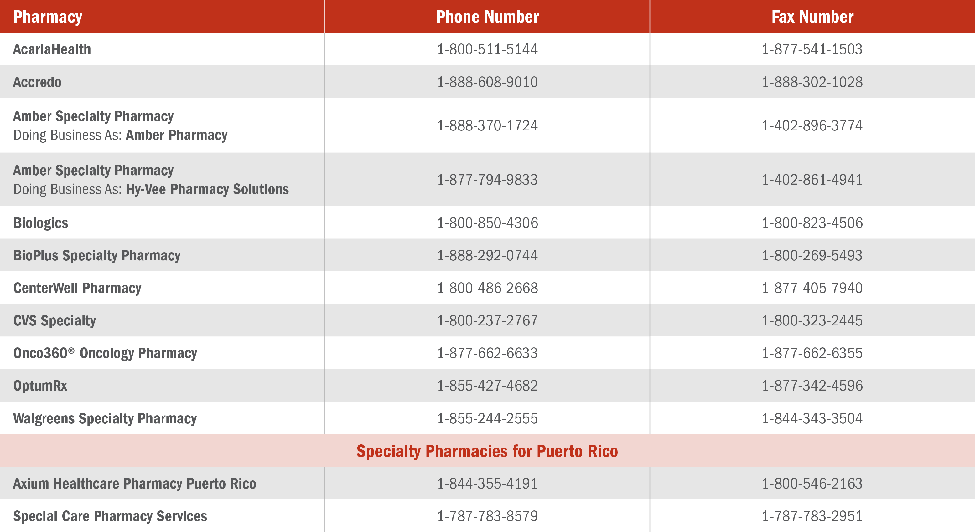 Specialty pharmacies part of the XTANDI Specialty Pharmacy Network